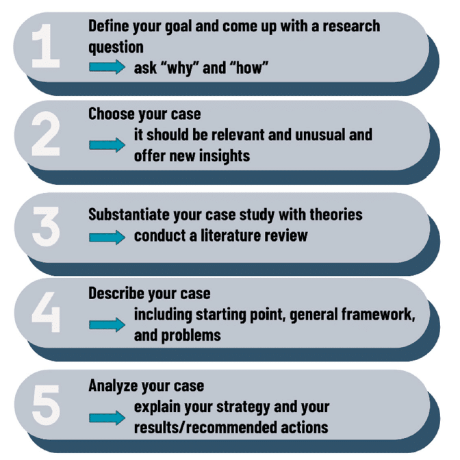 analyzing-the-investigation-process-a-case-study-approach