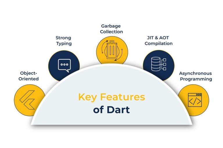 exploring-dart-use-cases-and-characteristics-for-modern-development