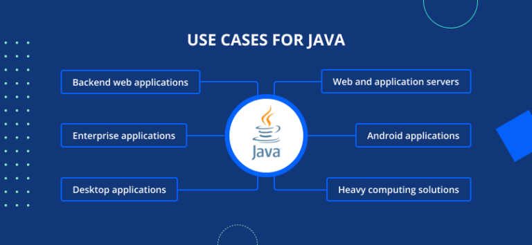 exploring-java-use-cases-from-enterprise-applications-to-android-development