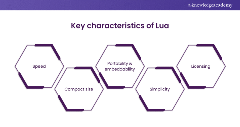 exploring-lua-use-cases-and-characteristics