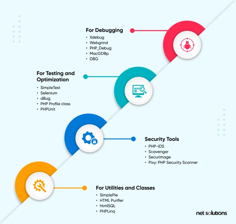 exploring-php-use-cases-in-web-development