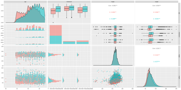 exploring-r-use-cases-in-data-analysis-statistics-and-data-science