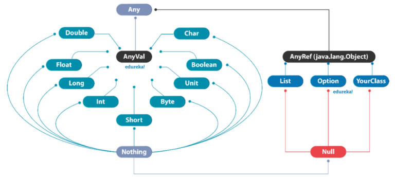 exploring-scala-use-cases-from-data-processing-to-web-development