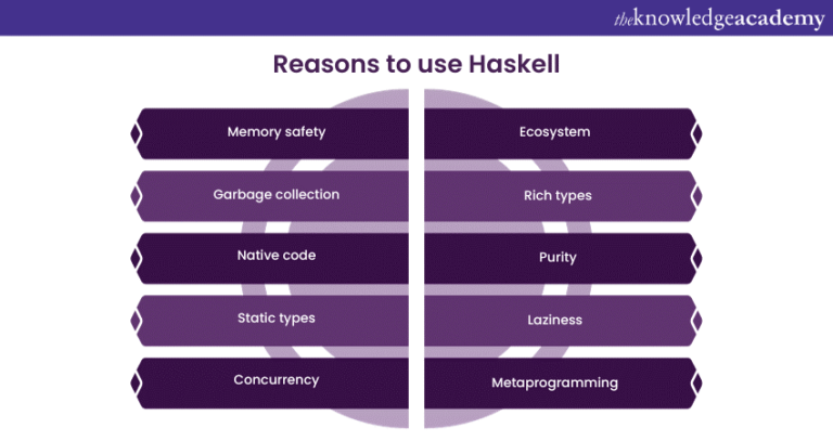 exploring-the-use-cases-of-haskell-from-academia-to-advanced-computations