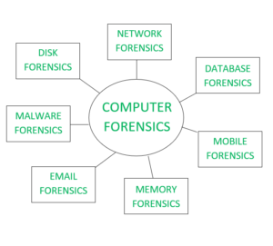 introduction-to-computer-forensics-understanding-the-basics-and-ethical-considerations