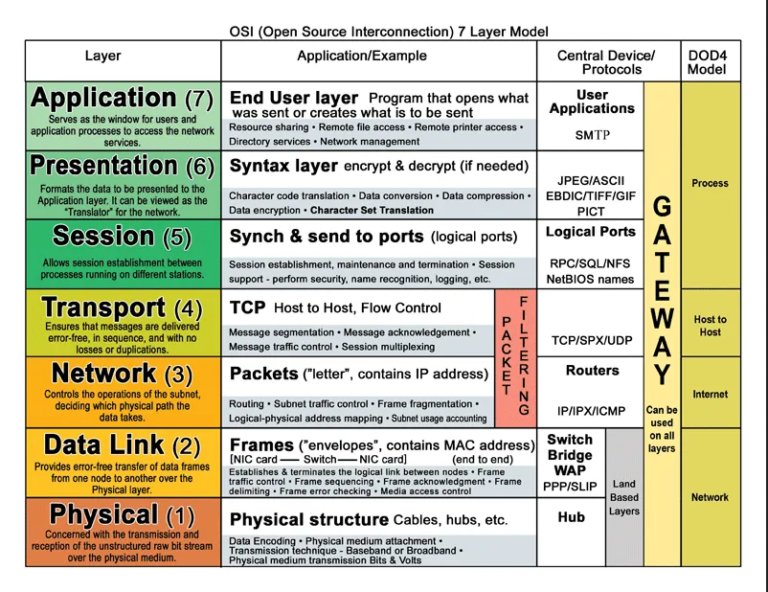 list-of-essential-networking-terms