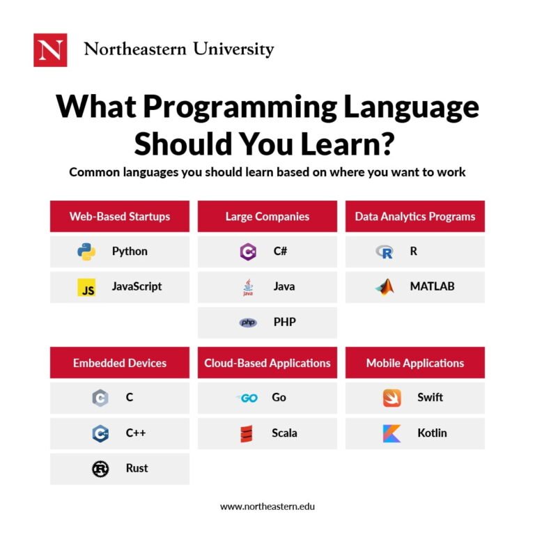 list-of-popular-computer-programming-languages