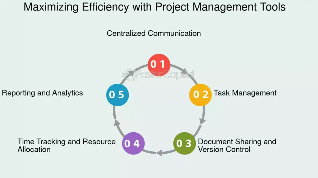 maximizing-project-management-efficiency-with-office-applications