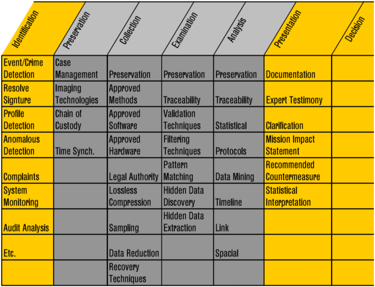 module-4-analyzing-digital-evidence