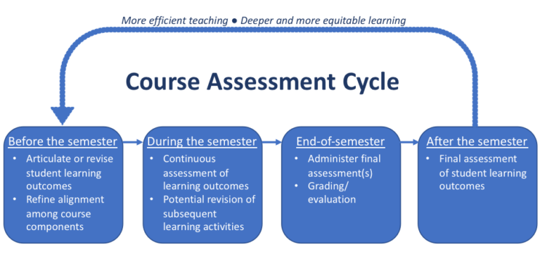 understanding-assessment-and-grading-in-networking-courses