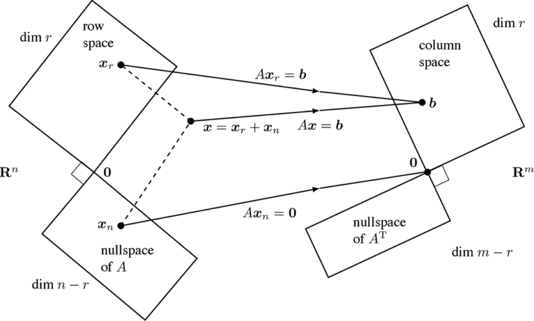 understanding-linear-algebra-and-matrices-a-comprehensive-guide