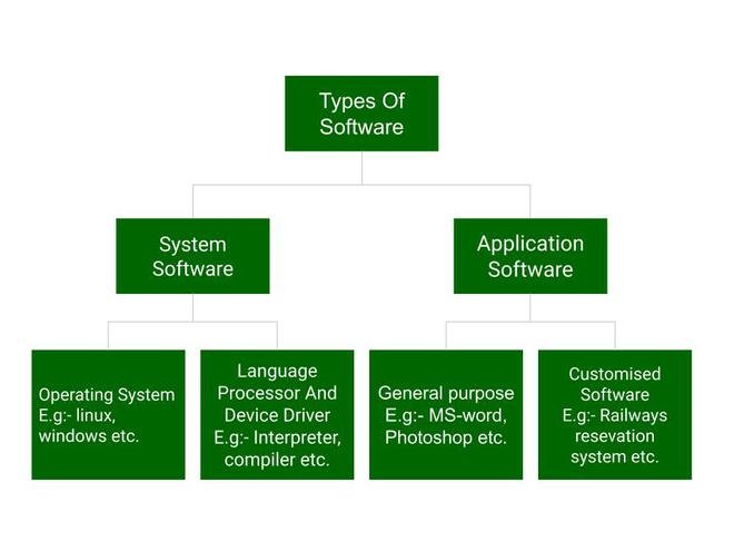 understanding-software-types-importance-and-future-trends