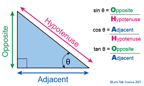 understanding-trigonometry-the-key-to-triangles-and-beyond