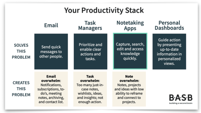 unlocking-productivity-how-individuals-use-office-applications-for-personal-tasks