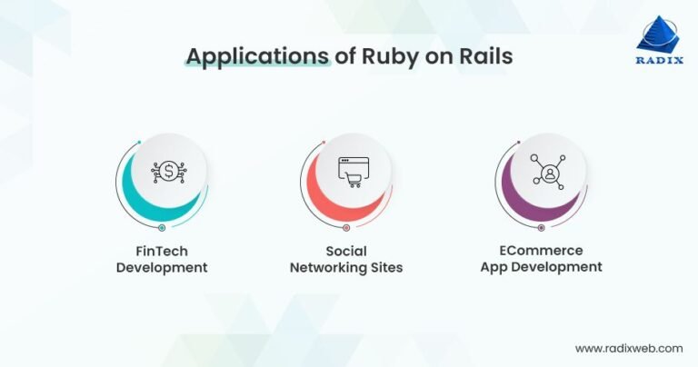 unlocking-the-power-of-ruby-use-cases-and-characteristics-in-web-development