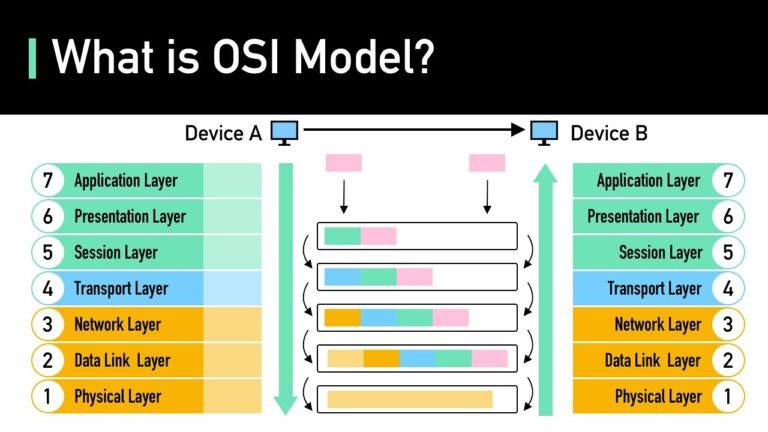 week-8-application-layer-and-protocols-overview