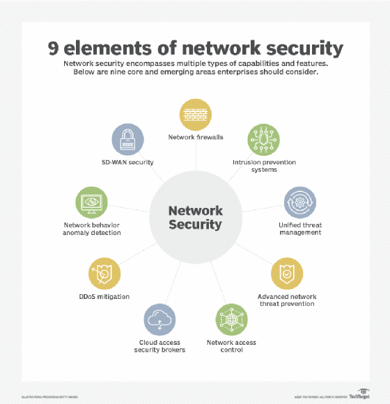 week-9-network-security-basics